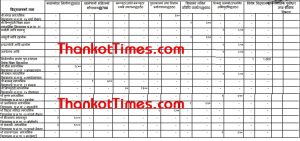 यी हुन राष्ट्रपति शैक्षिक सुधार कार्यक्रमका लागि छनोट भएका चन्द्रागिरि नगरका १७ विद्यालयहरूः