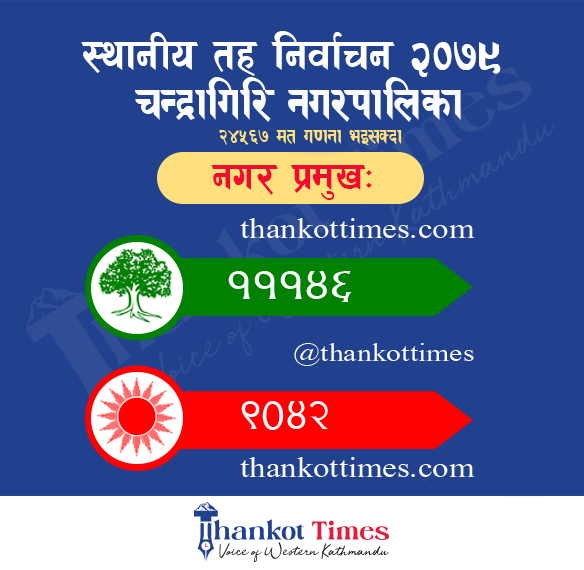 चन्द्रागिरि १४ नयाँ नैकापको मतगणना जारी, काँग्रेसको झिनो अग्रता