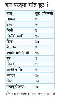 दसैँलक्षित सुहलियत  पसल सञ्चालनमा