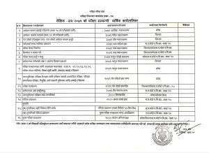 माध्यमिक तह परीक्षा (एसईई) चैत दोस्रो साता, नतिजा २०८० असारभित्र